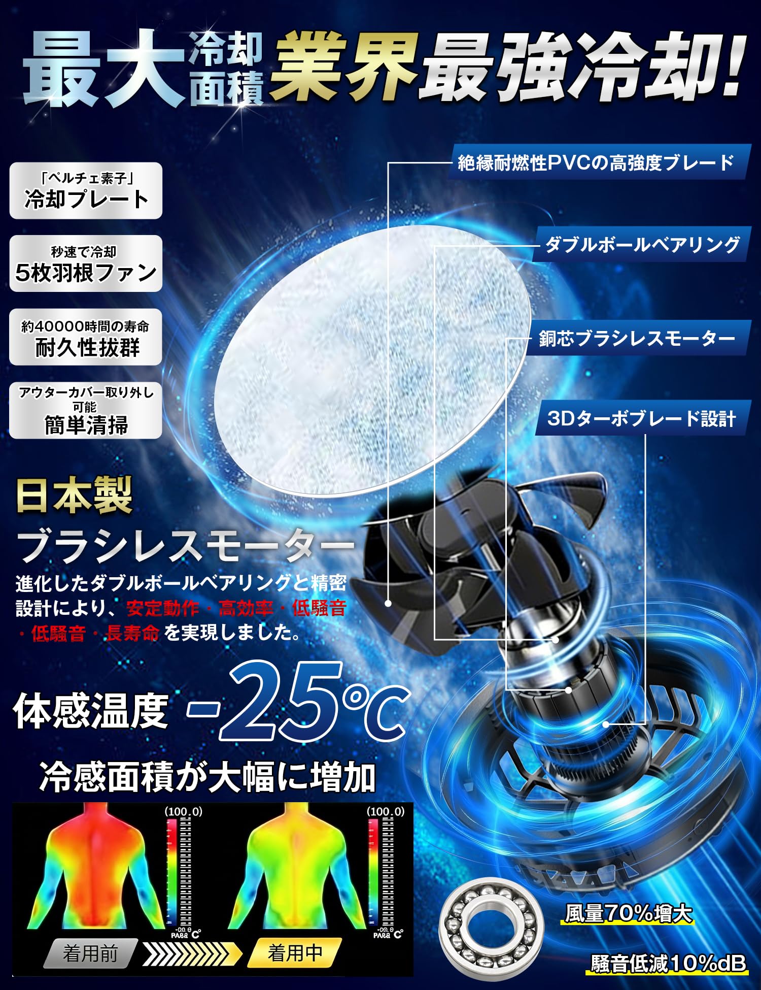 2026最新 半導体瞬間冷却×強力送風 41400mAh ファンバッテリーセット Amazon.co.jp: [Fentron] 【2026最新半導体冷却×超強暴風×41400mAh